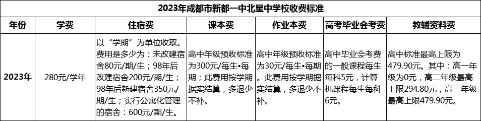 2024年成都市新都一中北星中学校学费多少钱？