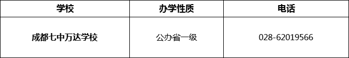 2024年成都市成都七中万达学校招办电话是多少？