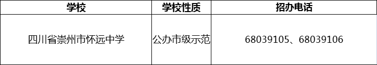 2024年成都市四川省崇州市怀远中学招办电话是多少？