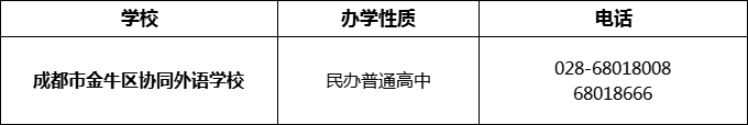 2024年成都市金牛区协同外语学校招办电话是多少？