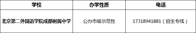 2024年成都市北二外成都附属中学招办电话是多少？