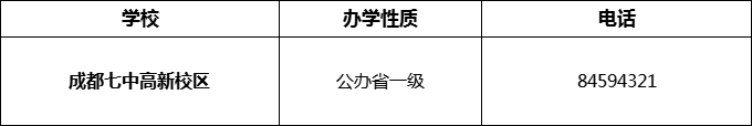 2024年成都市成都七中高新校区招办电话是多少？