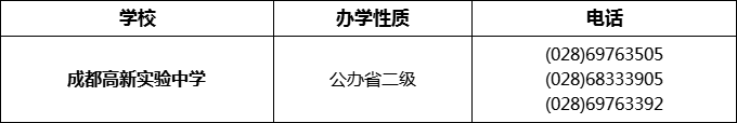 2024年成都市成都高新实验中学招办电话是多少？