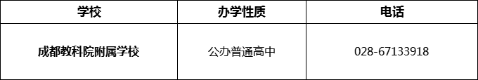 2024年成都市成都教科院附属学校招办电话是多少？