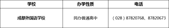 2024年成都市成都外国语学校招办电话是多少？