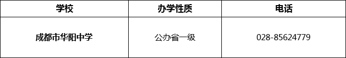 2024年成都市华阳中学招办电话是多少？