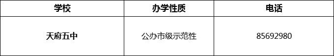 2024年成都市天府五中招办电话是多少？