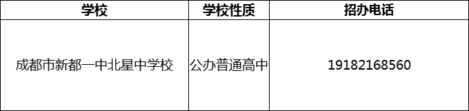 2024年成都市新都一中北星中学校招办电话是多少？