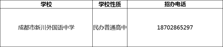 2024年成都市新川外国语中学招办电话是多少？