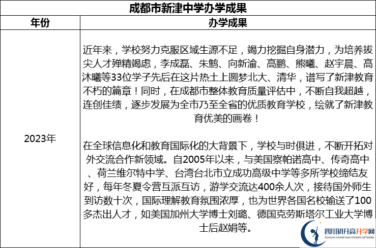 2024年成都市新津中学升学率怎么样？