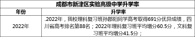 2024年成都市新津区实验高级中学升学率怎么样？