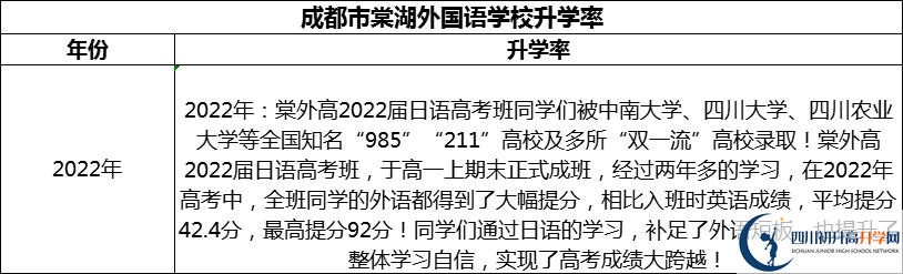 2024年成都市成都棠湖外国语学校升学率怎么样？