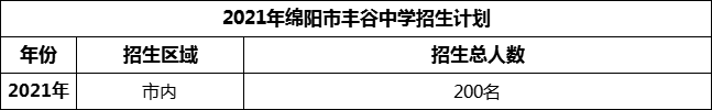 2024年绵阳市丰谷中学招生计划是多少？