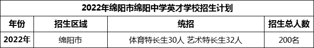 2024年绵阳市绵阳中学英才学校招生计划是多少？