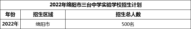 2024年绵阳市三台中学实验学校招生计划是多少？