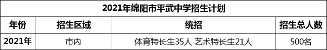 2024年绵阳市平武中学招生计划是多少？