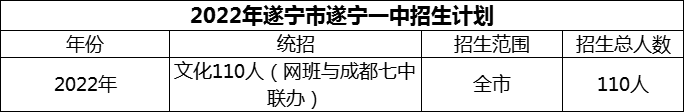 2024年遂宁市遂宁一中招生计划是多少？