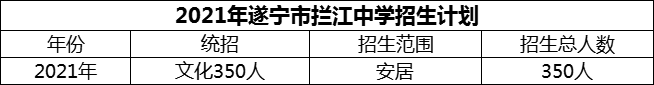 2024年遂宁市拦江中学招生计划是多少？