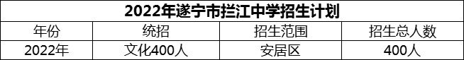 2024年遂宁市拦江中学招生计划是多少？