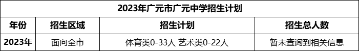 2024年广元市广元中学招生计划是多少？