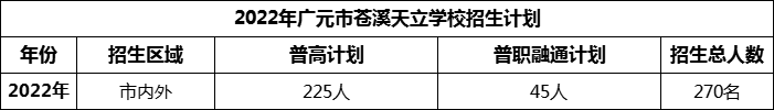 2024年广元市苍溪天立学校招生计划是多少？