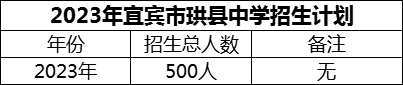 2024年宜宾市珙县中学招生计划是多少？