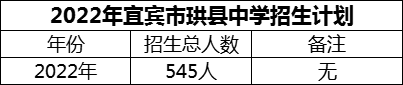 2024年宜宾市珙县中学招生计划是多少？