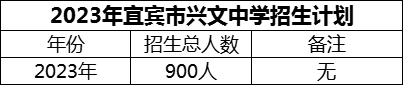 2024年宜宾市兴文中学招生计划是多少？