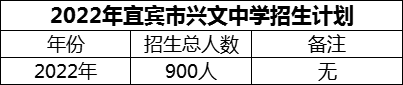 2024年宜宾市兴文中学招生计划是多少？