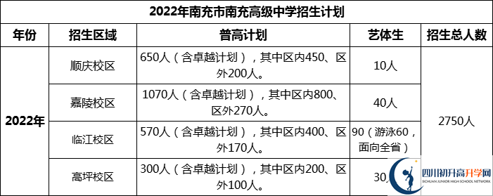 2024年南充市南充高级中学招生计划是多少？
