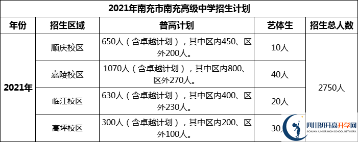 2024年南充市南充高级中学招生计划是多少？