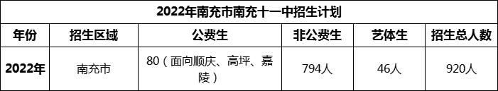 2024年南充市南充十一中招生计划是多少？