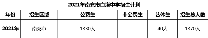 2024年南充市白塔中学招生计划是多少？