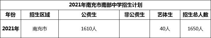 2024年南充市南部中学招生计划是多少？