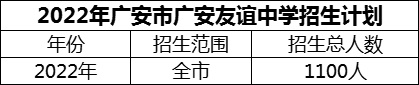 2024年广安市广安友谊中学招生计划是多少？