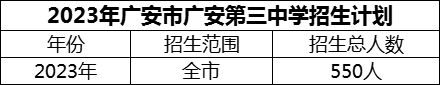 2024年广安市广安第三中学招生计划是多少？