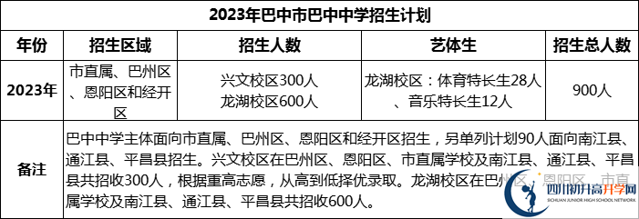 2024年巴中市巴中中学招生计划是多少？