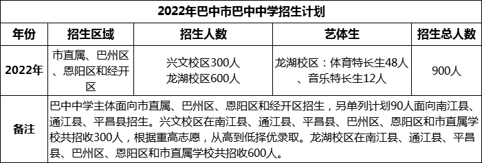 2024年巴中市巴中中学招生计划是多少？