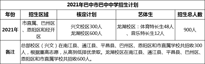 2024年巴中市巴中中学招生计划是多少？