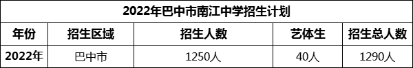 2024年巴中市南江中学招生计划是多少？