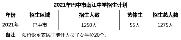 2024年巴中市南江中学招生计划是多少？