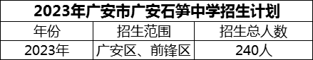 2024年广安市广安石笋中学招生计划是多少？