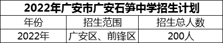 2024年广安市广安石笋中学招生计划是多少？