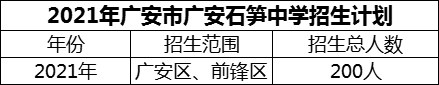 2024年广安市广安石笋中学招生计划是多少？