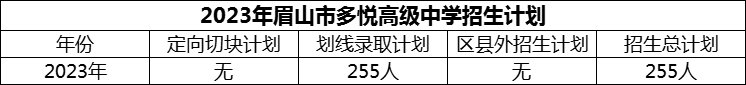 2024年眉山市多悦高级中学招生计划是多少？