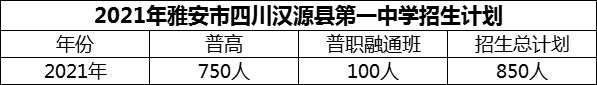 2024年雅安市四川汉源县第一中学招生计划是多少？