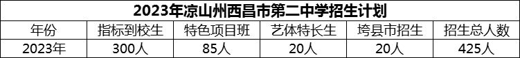 2024年凉山州西昌市第二中学招生计划是多少？