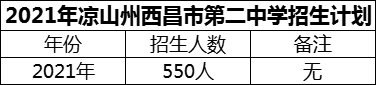 2024年凉山州西昌市第二中学招生计划是多少？
