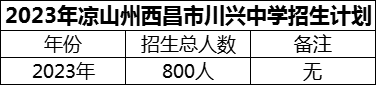 2024年凉山州西昌市川兴中学招生计划是多少？