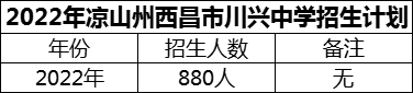 2024年凉山州西昌市川兴中学招生计划是多少？